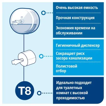 Tork: Диспенсер T8 SmartOne® для туалетной бумаги в рулонах черный