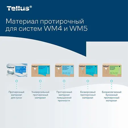 Фото №16 - ТОРК: Tellus Материал протирочный нетканый WM4 Премиум 1сл 75л 35х41см для кухни вискоза белый