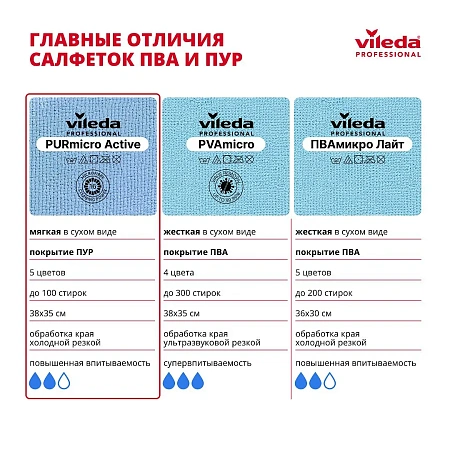 Фото №9 - Vileda: Салфетка ПУРмикро Актив 38х35 желтая