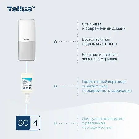 Фото №8 - ТОРК: Tellus Диспенсер SC4 для мыла-пены белый СЕНСОРНЫЙ